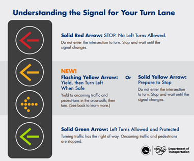 Flashing Yellow Light Diagram